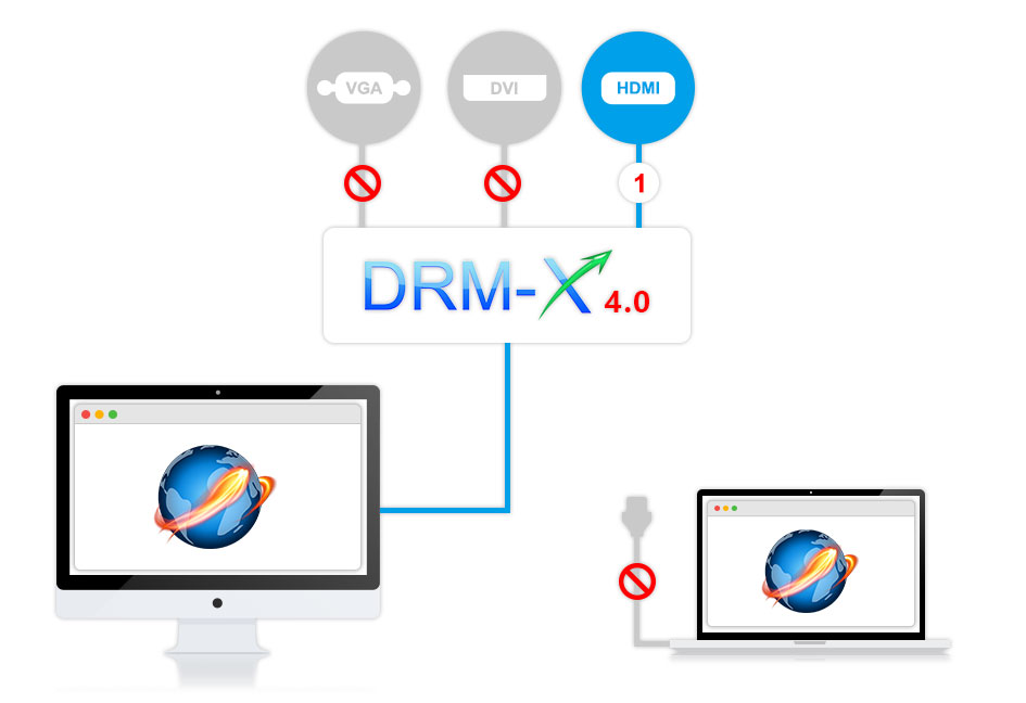 海海软件推出DRM-X视频加密显示输出HDMI硬件绑定方案