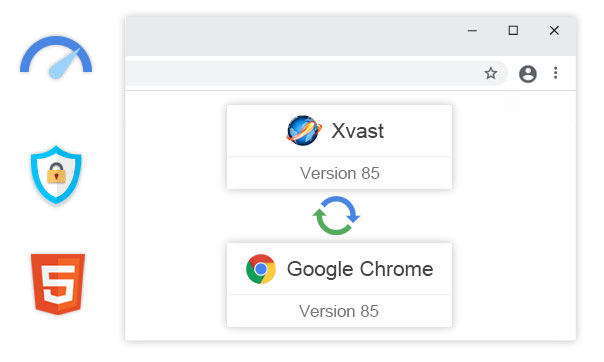 Xvast 升级至Chrome 85，更好的支持音视频加密、H5网页PDF加密保护